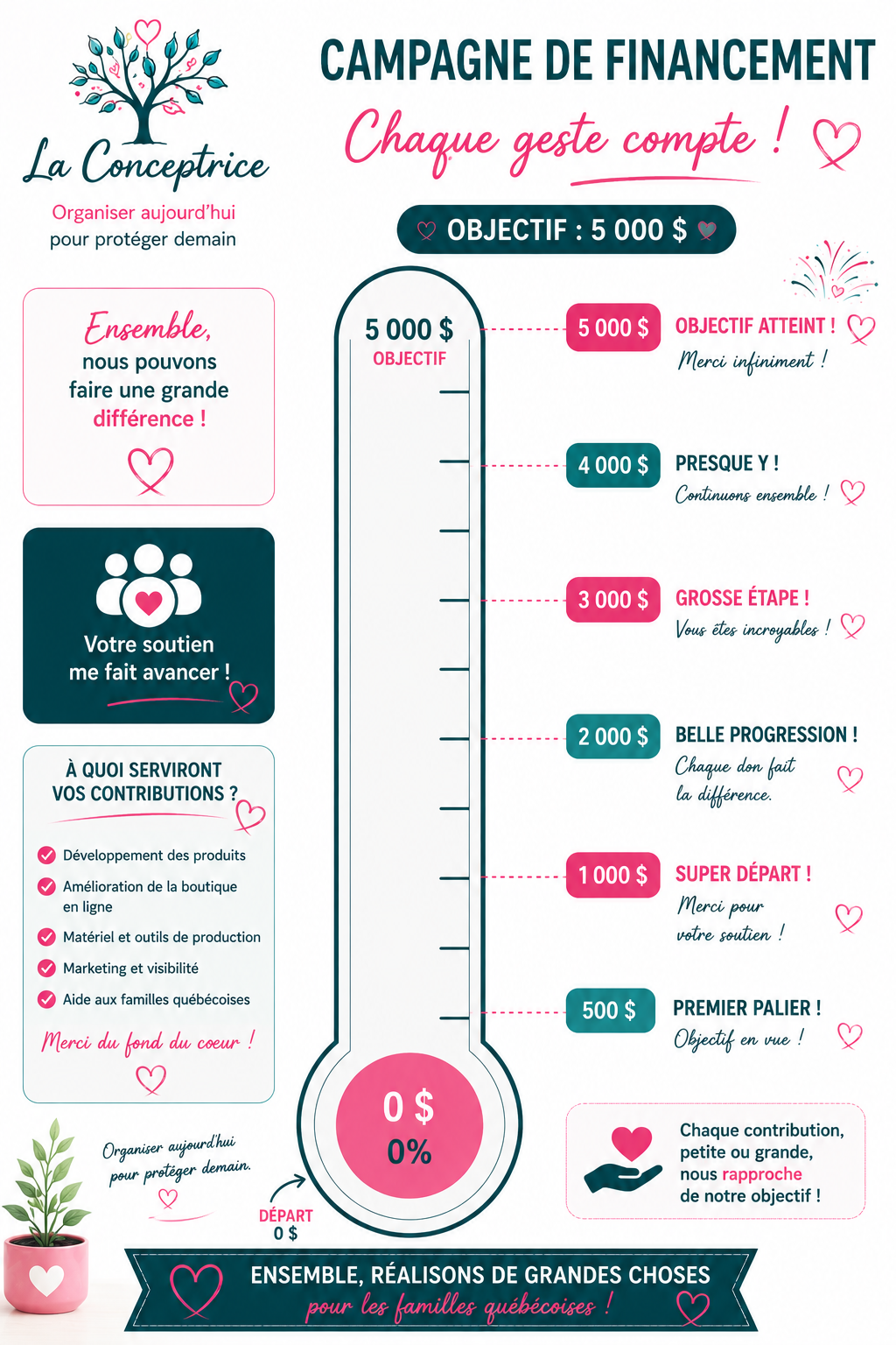 đ CAMPAGNE DE FINANCEMENT â LA CONCEPTRICE đ